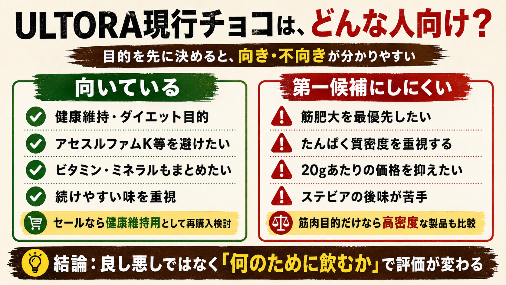 ULTORA現行チョコが向いている人・第一候補にしにくい人